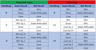 Asian Handicap Explained