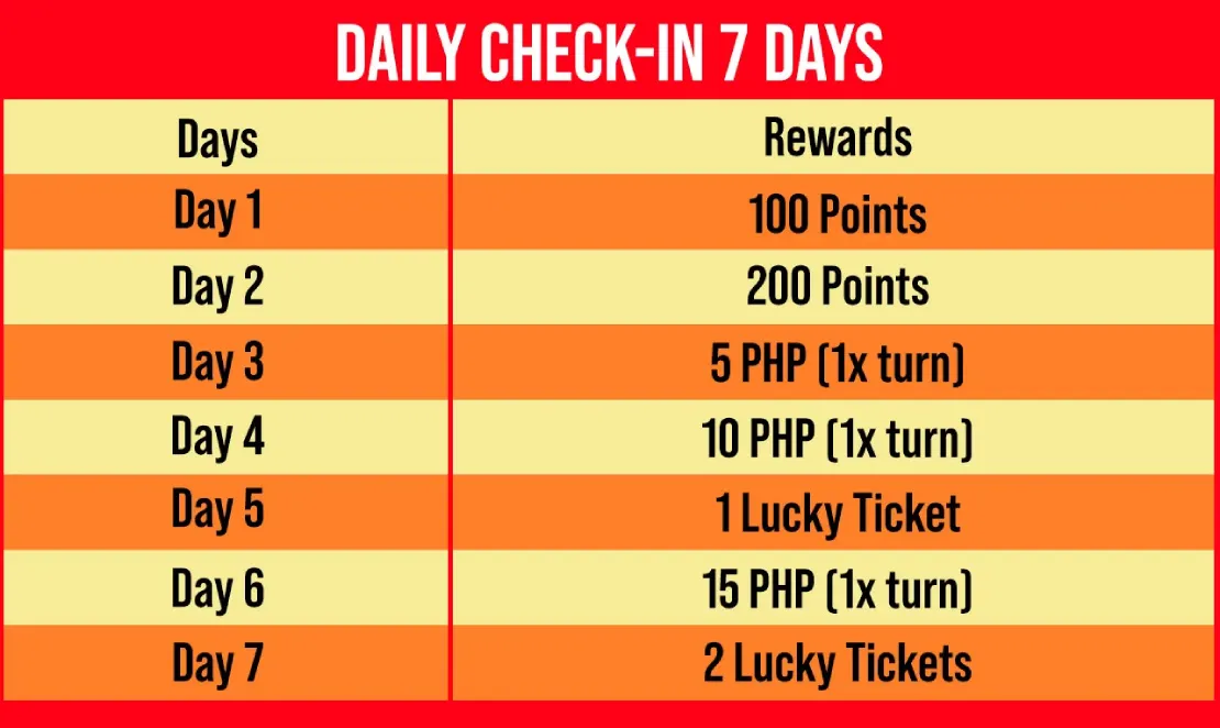 Daily Check in 7 Days Caim Angpao