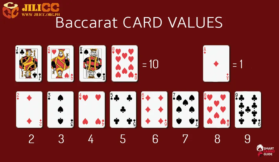 Online Baccarat Game modes – JiliCC